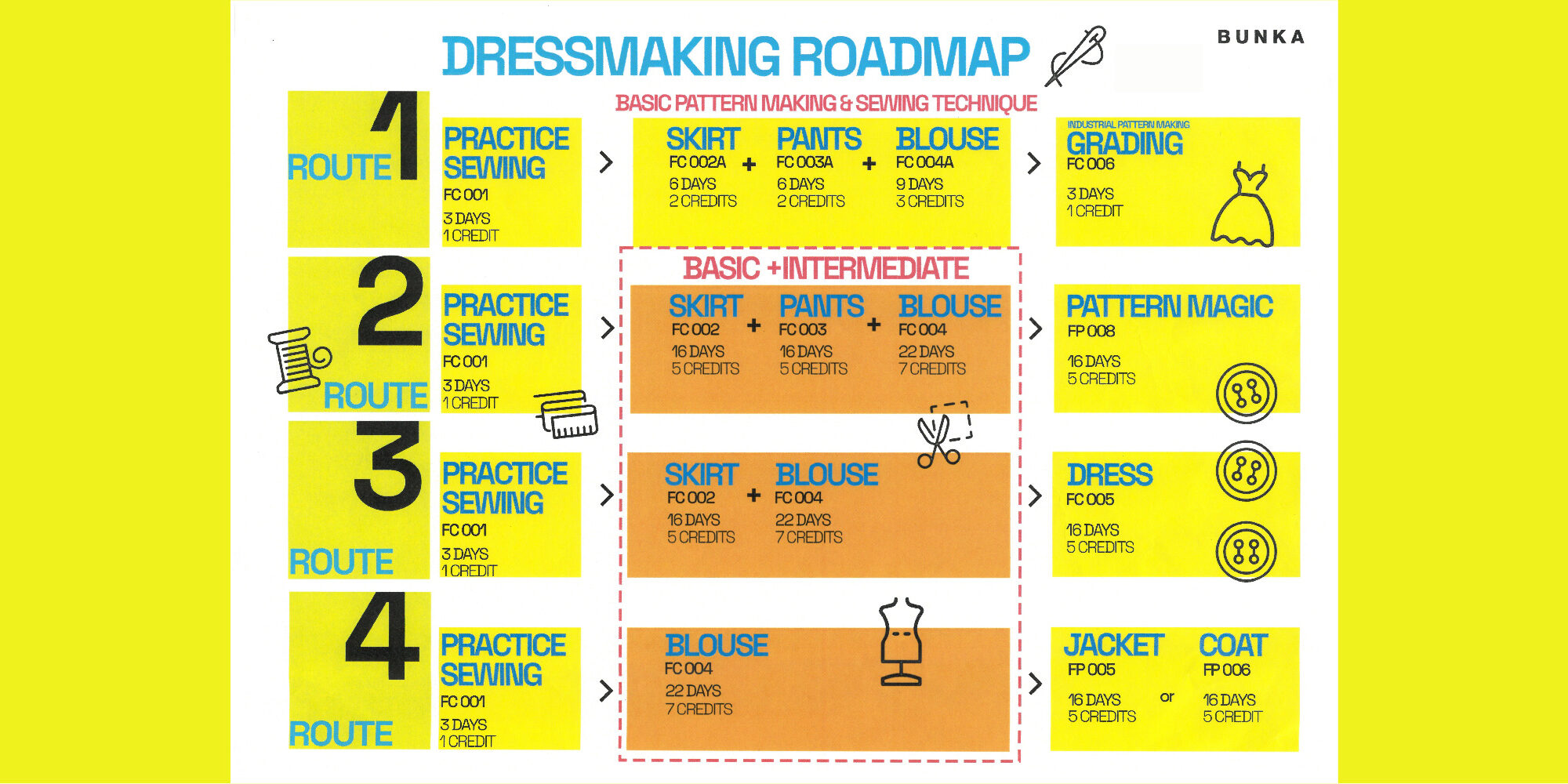 4-08 dressmaking